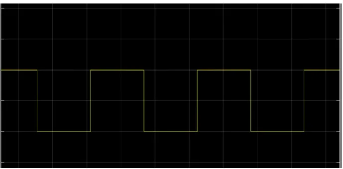 Fig: P-V Characteristics of  PV Array 