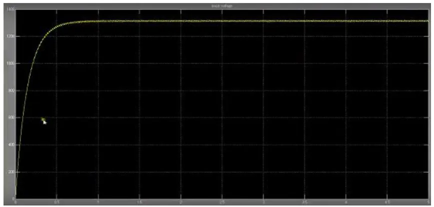 Fig: Constant power generation using fuzzy logic 