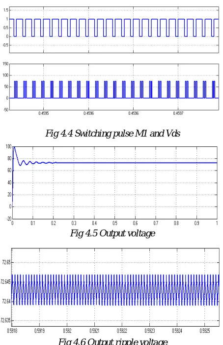 Fig 4.5 Output voltage 