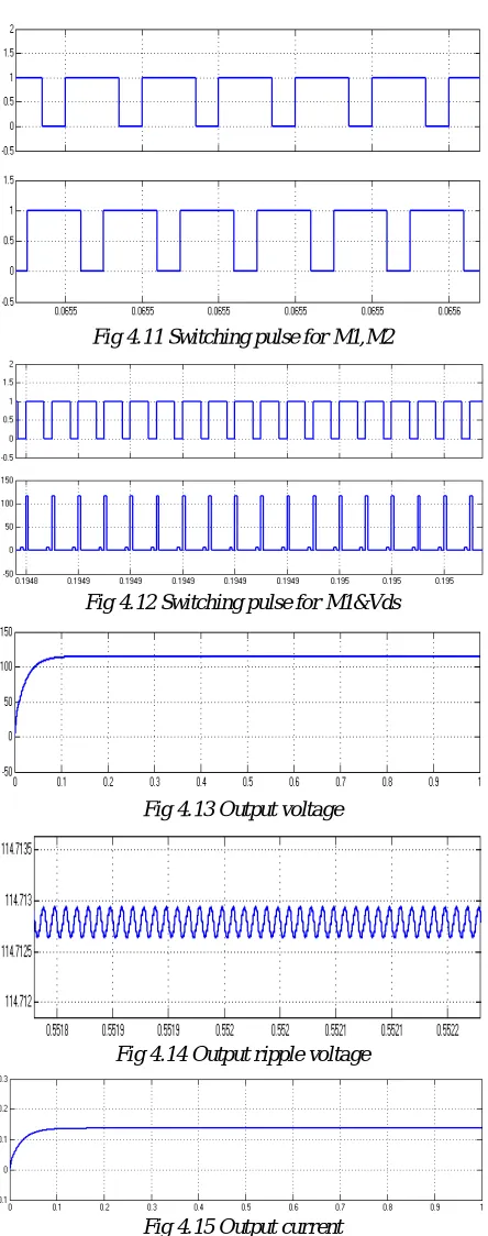 Fig 4.11 Switching pulse for M1,M2 
