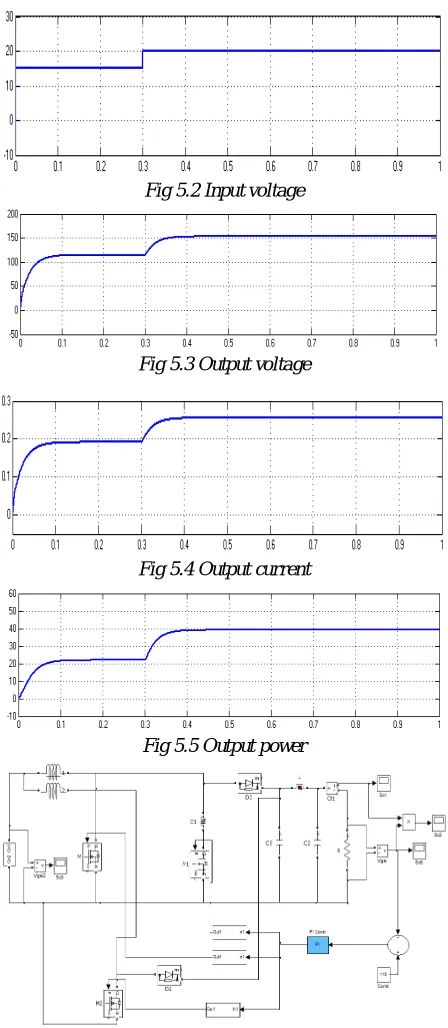 Fig 5.2 Input voltage 