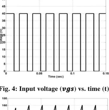 Fig. 4: Input voltage (