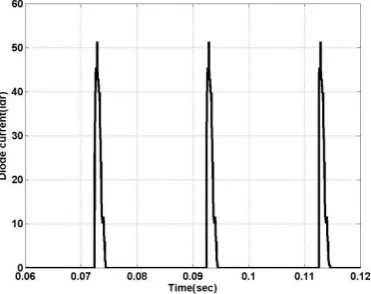 Fig. 9: Efficiency with MPPT 