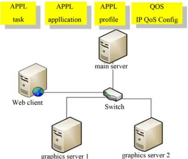Figure 1. Simulative network. 
