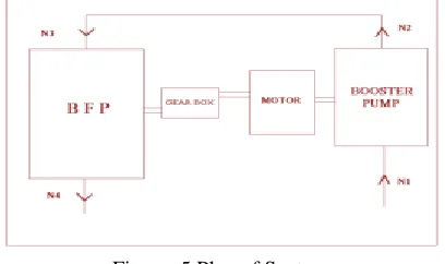 Table I. Specifications of Feed Pump   