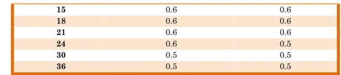 Table 6  Dissolution test of Captopril tablets for long term testing at (30  2)C and (40  2)C 