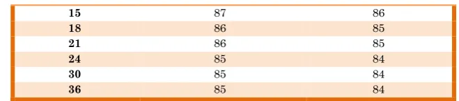 Table 7  Disintegration time test of Captopril tablets for long term testing at (30  2)C and (40  2)C 