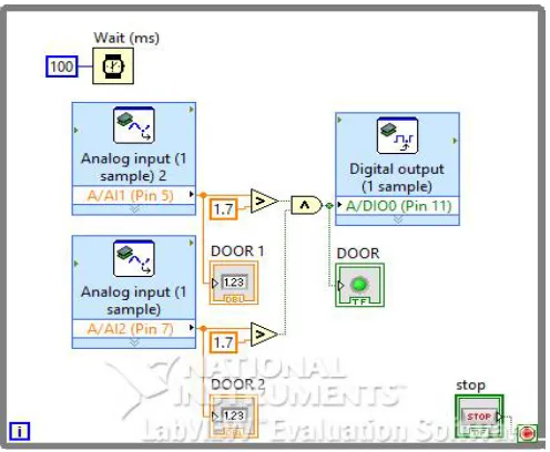 Figure 2  Figure 2 shows the block diagram of the Door locking system. As the reed switch works on the magnetic field, 