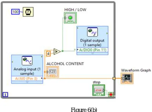 Figure 6(b)  