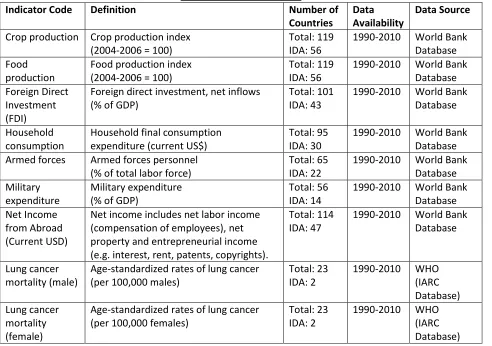 Table 2: Control Indicators 