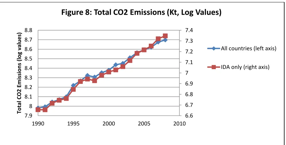 Figure 7: GDP per person employed (log) 