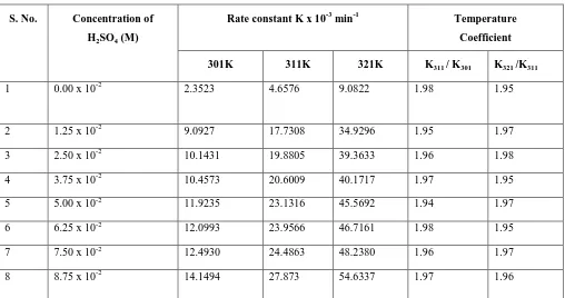 Table No. 1                                       