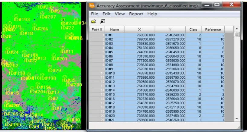 Figure 6. Landsat (classified) image of the study area covered with 307 points from random sampling
