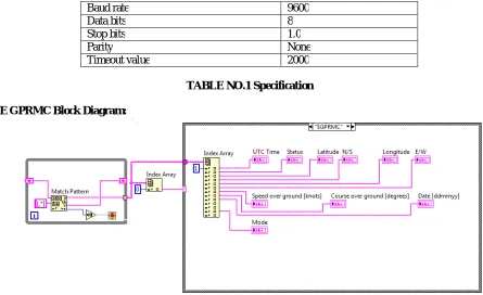 FIG.4 VISA Configure block diagram 