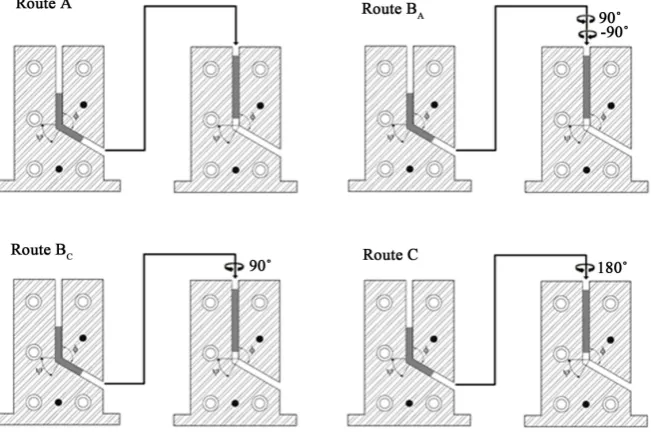 Figure 2. The two opened components ((a) and (b)) of the die and (c) the closed die with plunger, sample inside the die