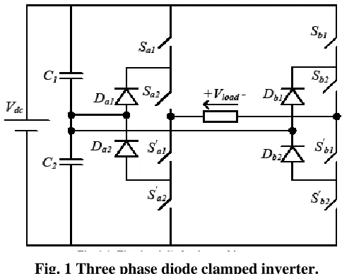 Fig. 1 Three phase diode clamped inverter. 