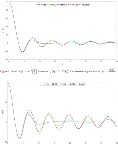 Figure 5. Given 