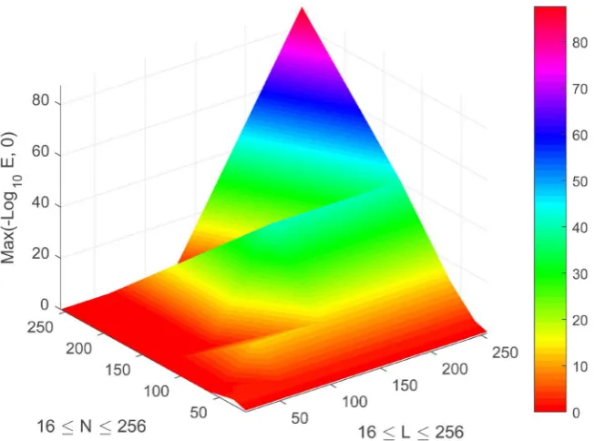 Figure 10.  