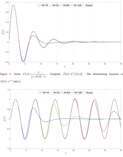 Figure 2. Given 