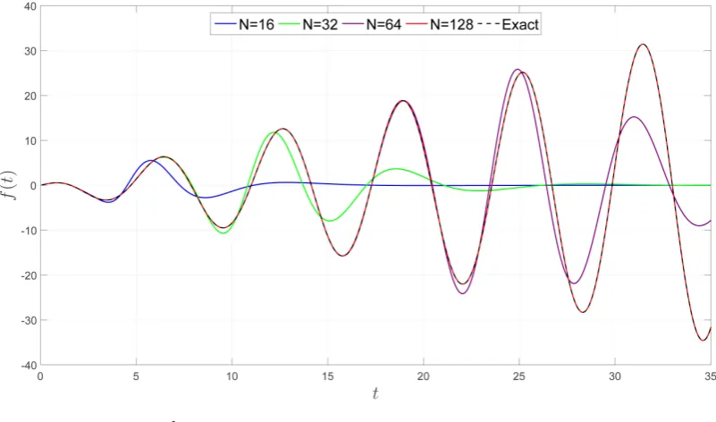 Figure 4. Given 