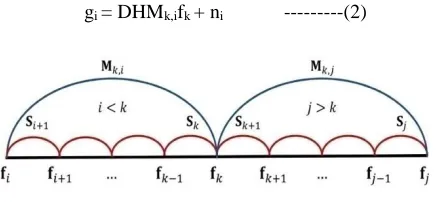 Figure 1: Estimation of total  fk  frame which are present 