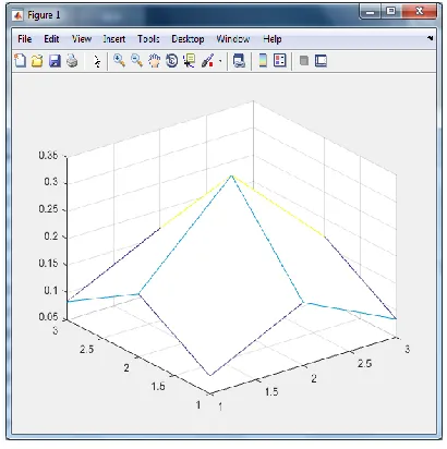 Figure 1: Degraded Video Sequence as an input  