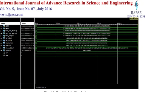 Fig. 4.4: Top Module Simulation 