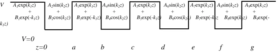 Figure 1 Solutions to Schrödinger’s equation in a multiple quantum well 