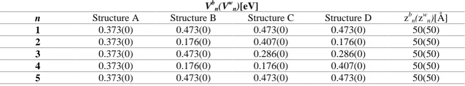 Table 1: Summary of composition used in the different structures 