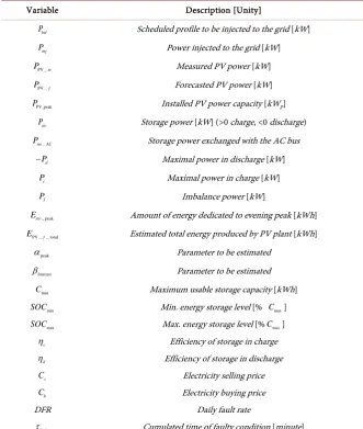 Table 2. Nomenclature. 