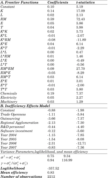 TABLE 3. Stochastic Production Frontier Estimation Results for High Technology Firms 
