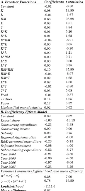TABLE 4.  Stochastic Production Frontier Estimation Results for Low Technology Firms Coefficients t-statistics 