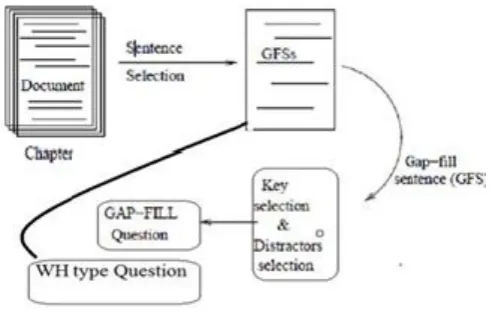 Fig 1 System Architecture 