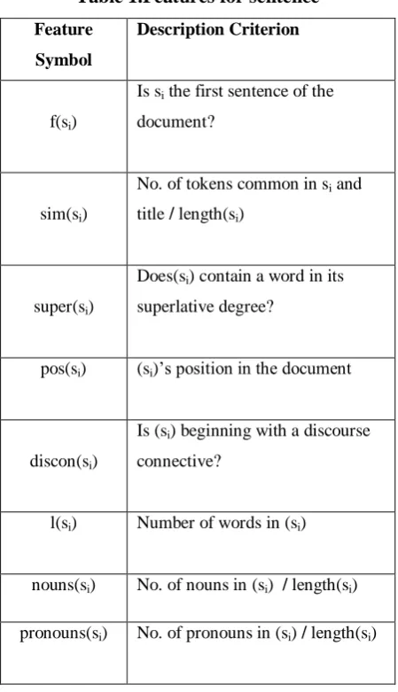Table 1.Features for sentence 