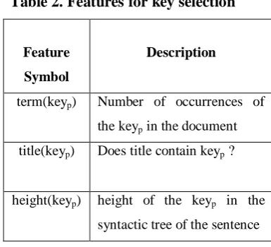 Table 2. Features for key selection 