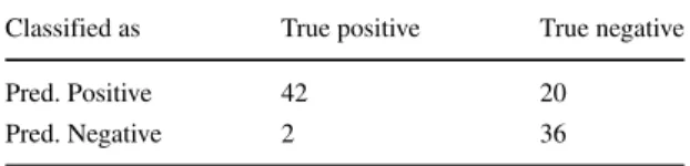 Table 2 Confusion matrix