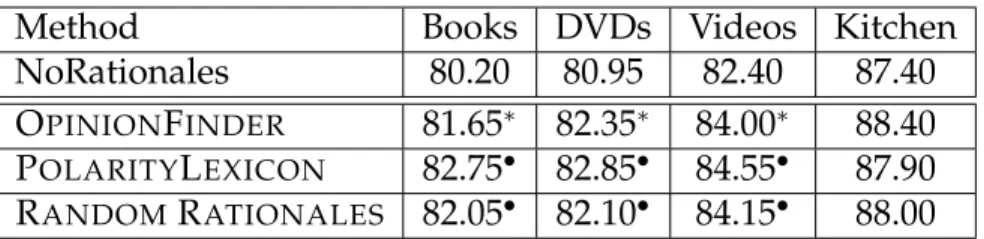 Table 3.3 shows the results.
