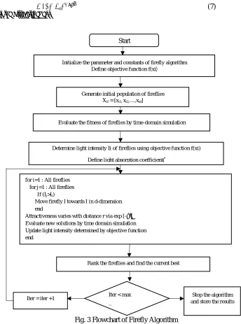 Fig. 3 Flowchart of Firefly Algorithm   