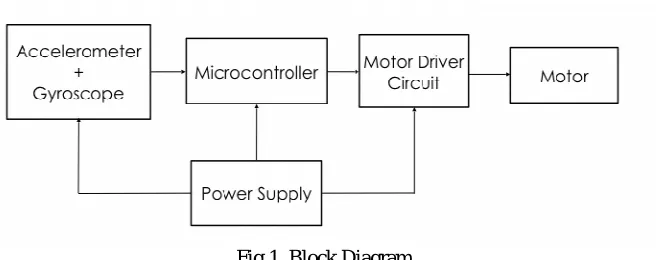 Fig 1. Block Diagram  