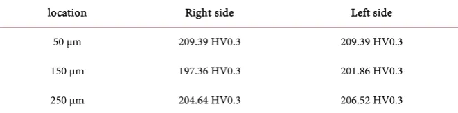 Table 1. Micro hardness test results of Ti-Ti bonded samples (at 973 K for 1 hour). 