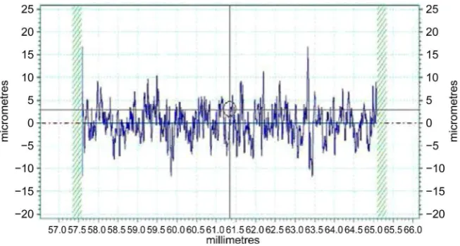 Figure 4. Surface roughness profile of Ti plate before bonding. 
