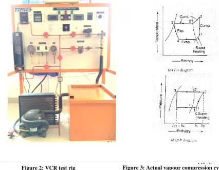 Figure 2: VCR test rig 