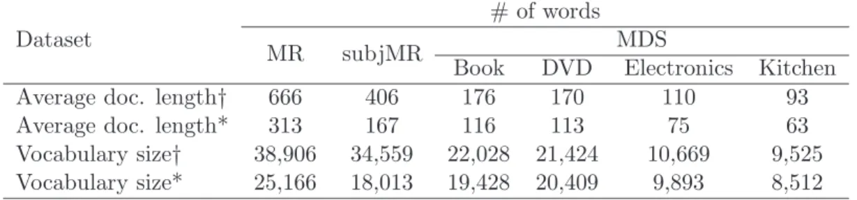 Table 3.2: Dataset statistics. Note: †denotes before preprocessing and * denotes after preprocessing.