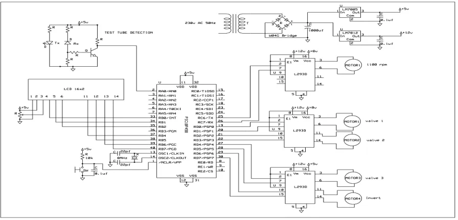 Figure 2- Fat observation 