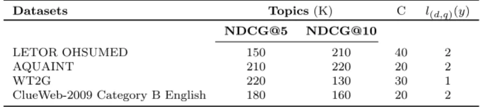 Table 29 Values for diﬀerent parameters obtained using the validation set for Variant 2 in Fold 5.