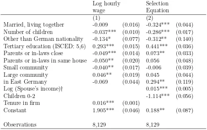 Table 2.1: Proximity to grandparents and hourly wagesCoeﬃcients of Heckman Selection Model for mothers’ log hourly wages