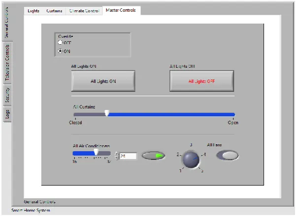 Figure 7. Master Control Panel 