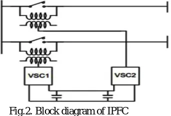 Fig 1. Basic structure of IPFC 