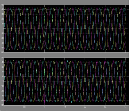 Figure 9.System with IPFC controller 