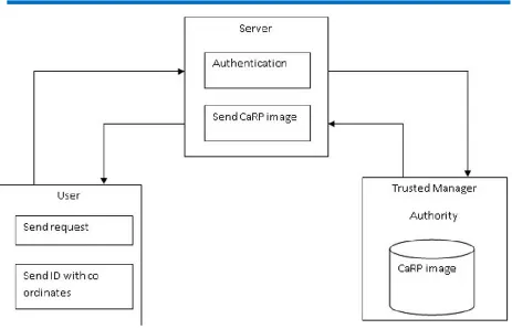 Figure 2: System Architecture 